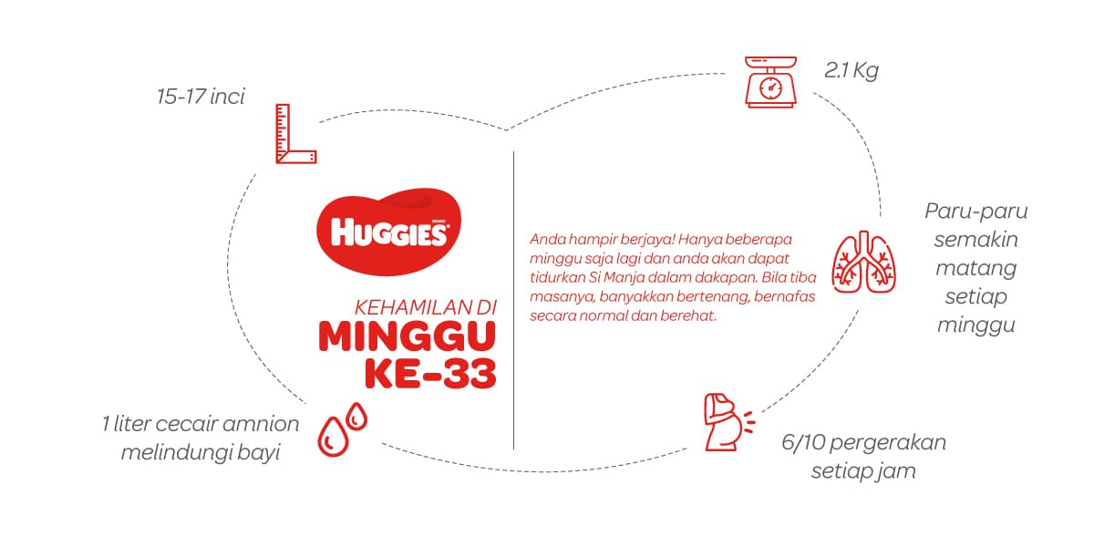 Kehamilan Di Minggu Ke-33 | Huggies Malaysia